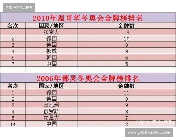 冬奥会中国金牌数量及排名详细解析与回顾 冬奥会中国金牌数量及排名详细解析与回顾