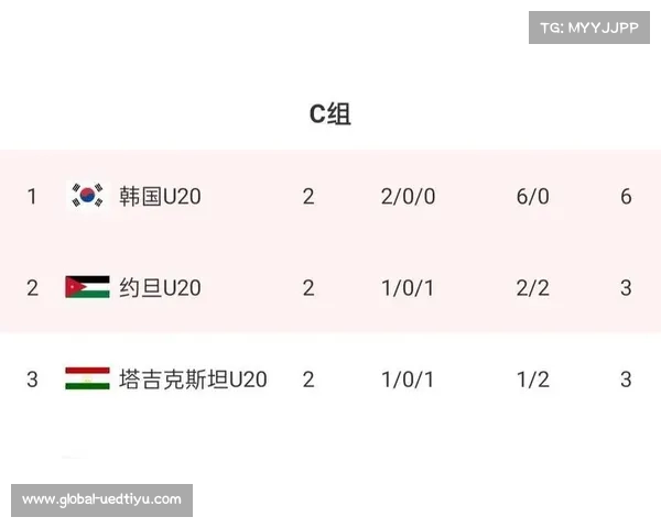 吉达联合强势领跑沙特联积分榜 凭借出色表现稳居首位 吉达联合强势领跑沙特联积分榜 凭借出色表现稳居首位
